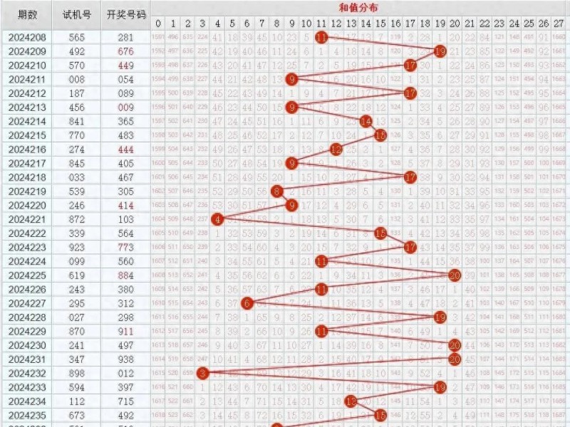 11选5任选五稳赚方案：针对历史开奖走势的冷热交替循环投注法