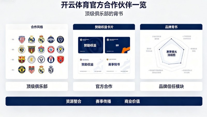 开云体育官方合作伙伴一览:顶级俱乐部的背书