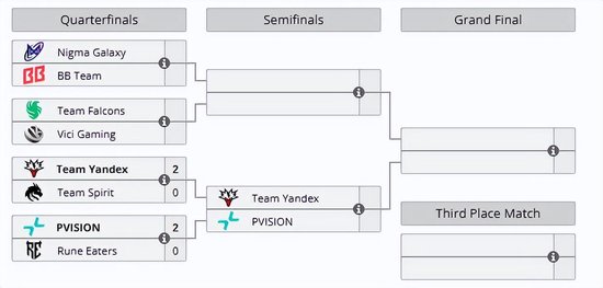 【蜗牛电竞】电竞世俱杯2026 DOTA2淘汰赛首日结束,Yandex与PVISION晋级四强【EV扑克小游戏官网】
