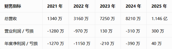 【蜗牛电竞】亚洲营收暴涨近7倍!BLAST在2025年终于扭亏为盈【EV扑克小游戏官网】