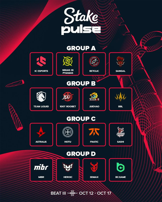 【蜗牛电竞】Stake Pulse Beat 3分组出炉:BCG、3DMAX和HEROIC同组【EV扑克小游戏官网】